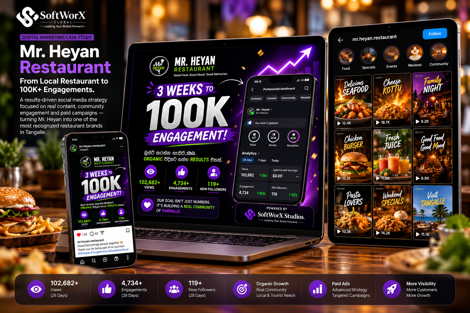 Mr. Heyan Restaurant — Digital Marketing & Organic Growth